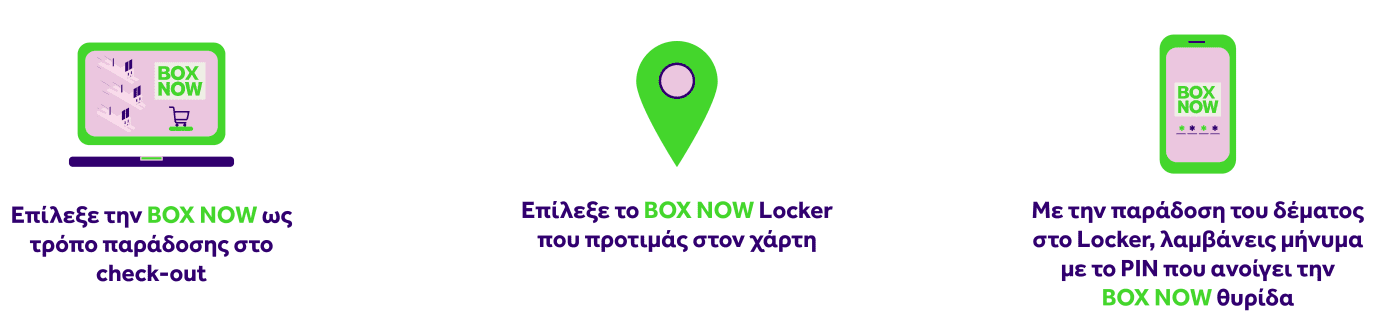 box-now-pos-leitourgei